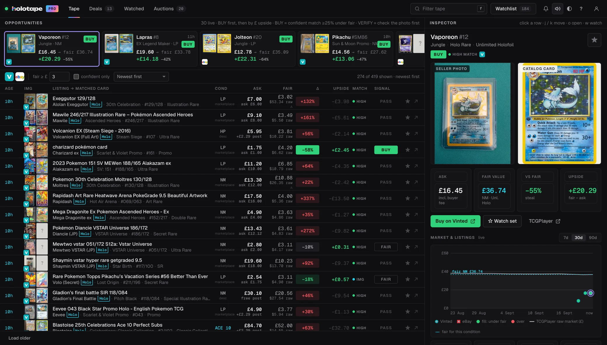 The Holotape desk: a strip of the best BUY opportunities, the live feed of new listings with condition, ask, fair value and signal, and the inspector showing the seller's photo next to the catalog card