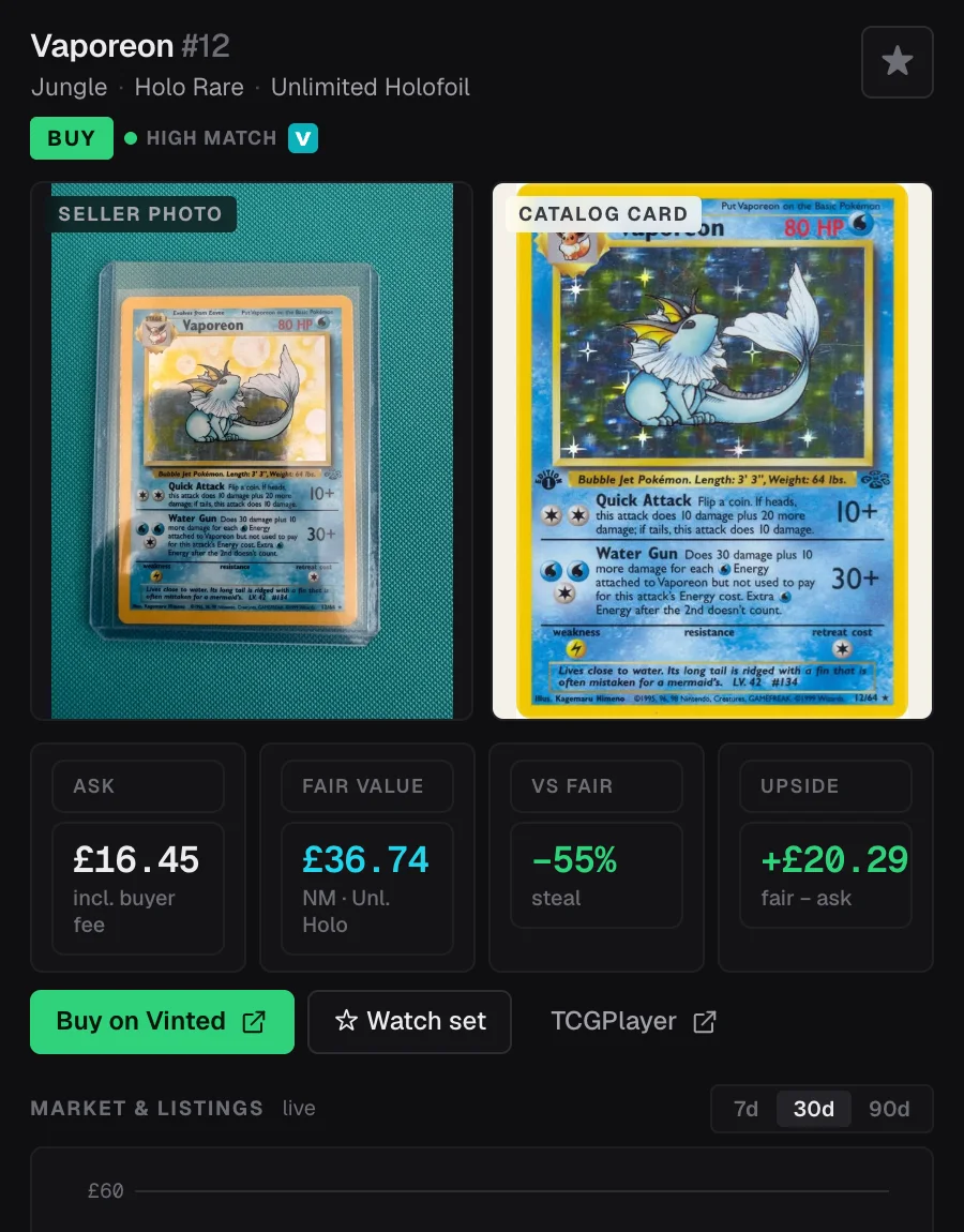 The inspector: seller photo beside the catalog card, ask, fair value, upside and the market chart for a Jungle Vaporeon flagged BUY
